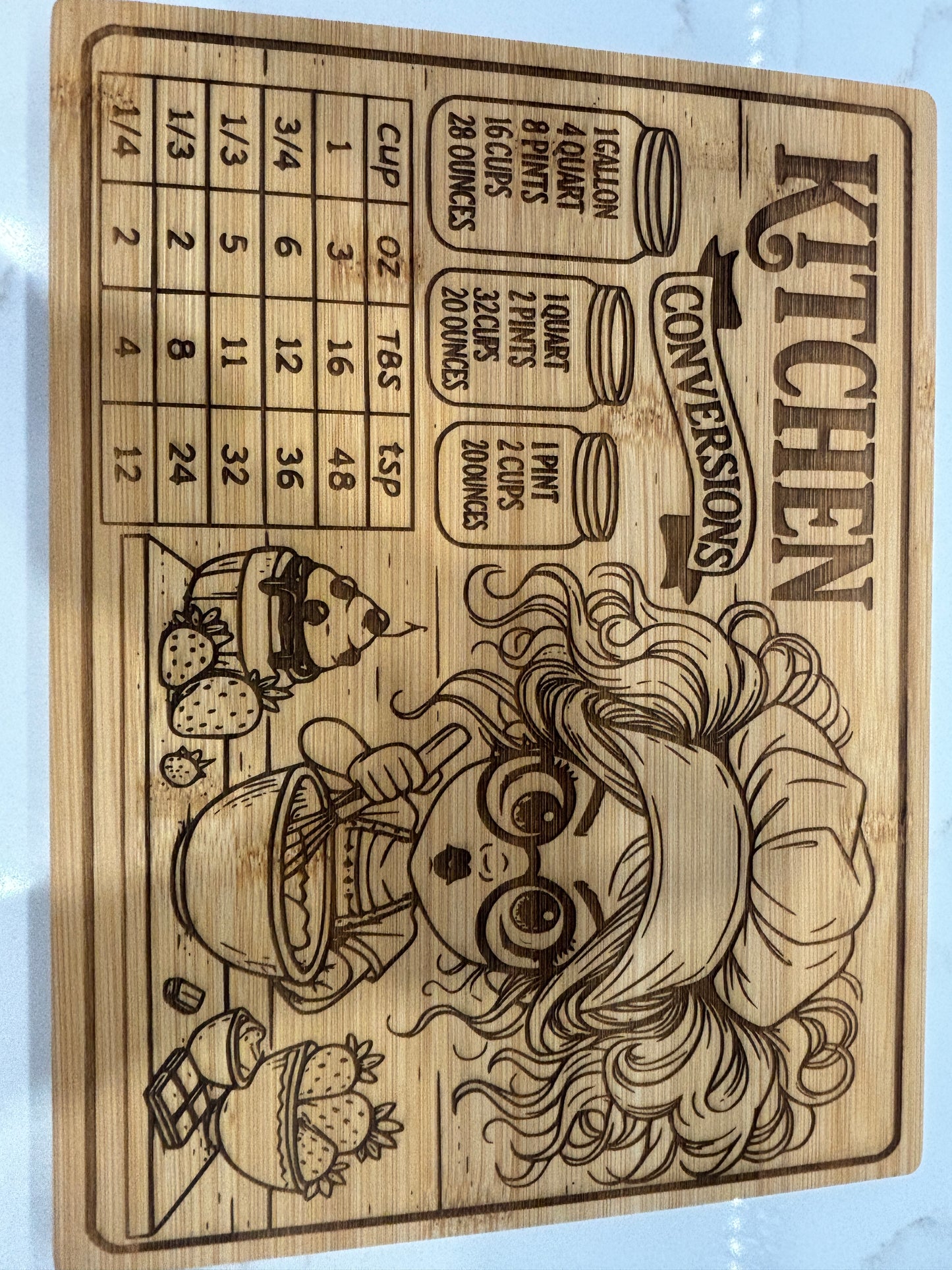 Kitchen Conversion Chart